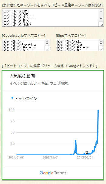 goodkeywordで可視化された検索ボリュームのグラフ