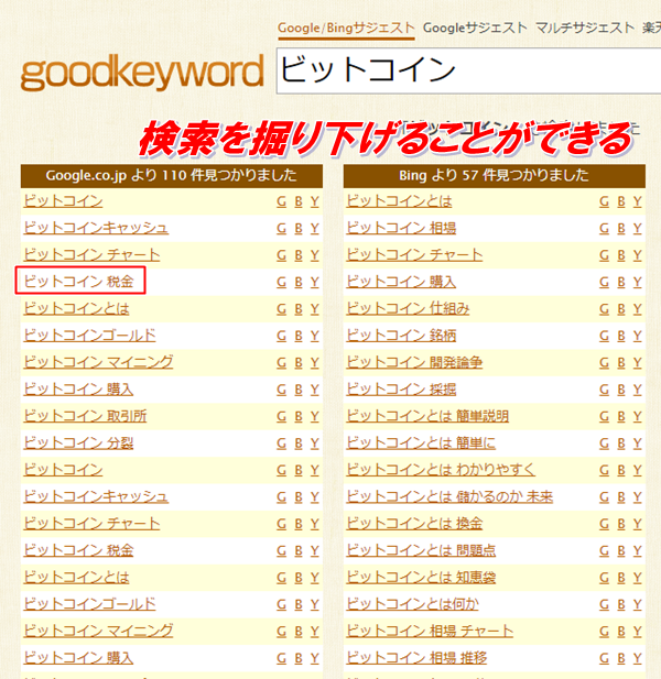 goodkeywordでさらに関連キーワードを掘り下げる