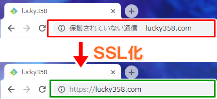 SSL化の使用前、使用後