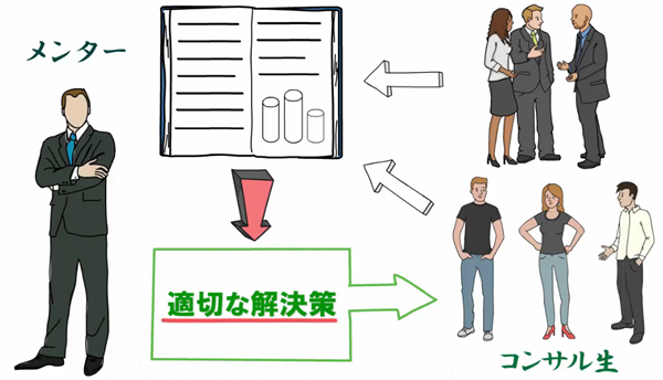 ブログ収益化を人から教わるメリットの図解イラスト