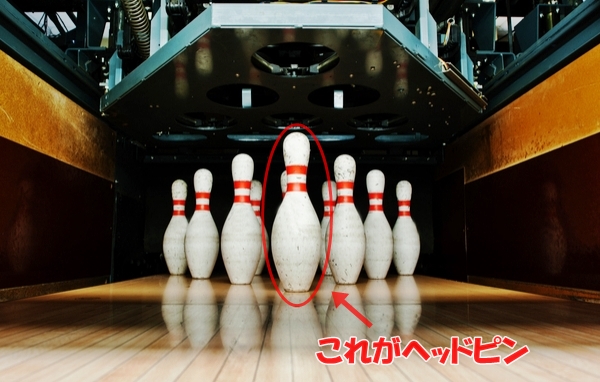 成功をボーリングのピンで例えた画像
