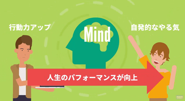 マインドセットを学べば人生のパフォーマンスが向上することを表したイラスト
