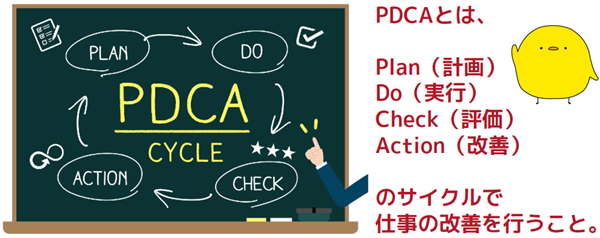 PDCAサイクルの説明図