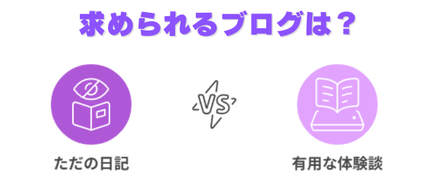 求められるブログは?