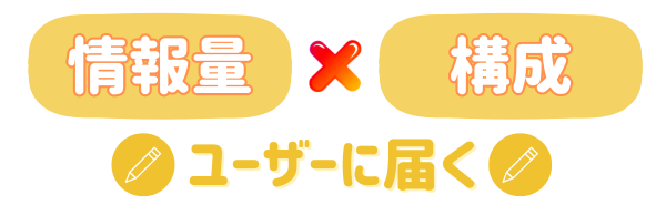 読む人に届くのは
構成と中身の濃さ