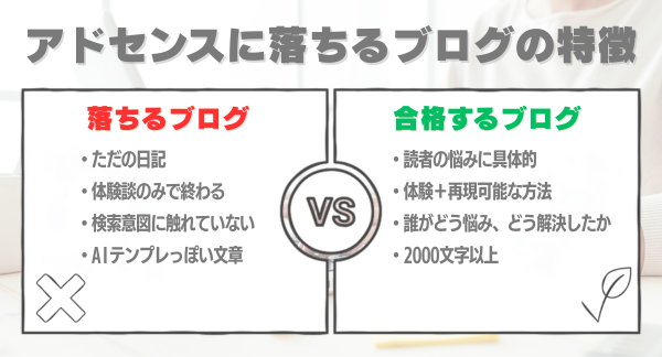 アドセンスに落ちるブログの特徴