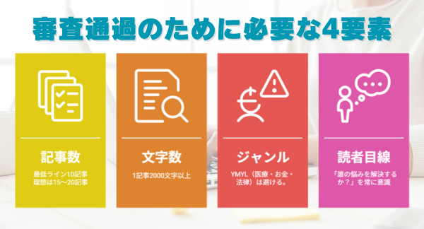 審査通過のために必要な4要素の図解