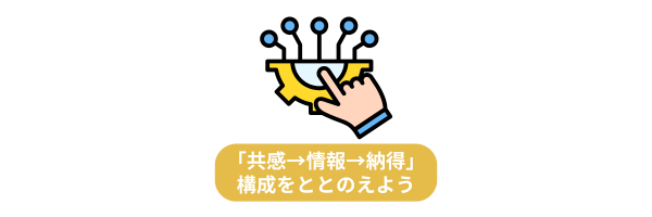 共感から始まり、情報提供を経て納得に導く構成を示すイメージ図。回路のようなデザインを手でタップする様子